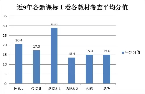 理科综合《物理篇》