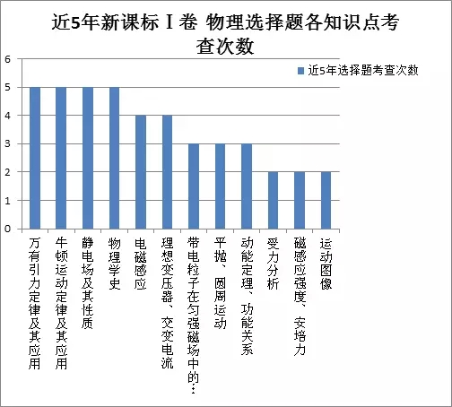 理科综合《物理篇》