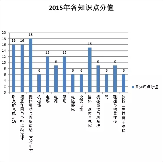 理科综合《物理篇》