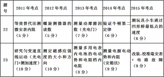 理科综合《物理篇》