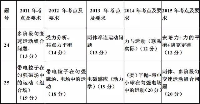 理科综合《物理篇》